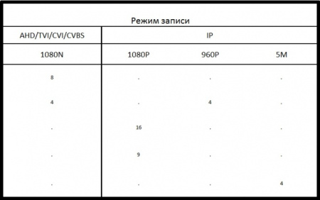 Видеорегистратор гибридный  AVR7808L-ME Видеорегистратор гибридный  AVR7808L-ME