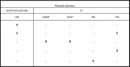 Полный комплект видеонаблюдения на 4 уличные камеры 5mpx
